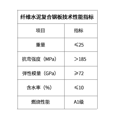 纖維複合鋼板国产麻豆精品久久一二三牆技術性指標.jpg